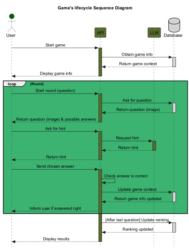 Sequential diagram representing the interaction in a game session