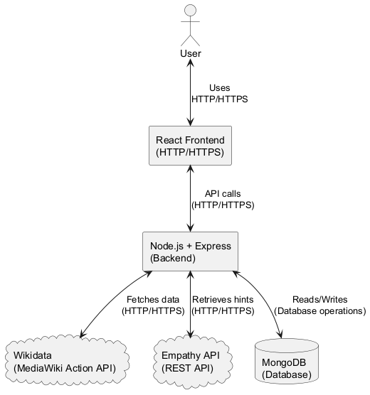 Deployment Diagram