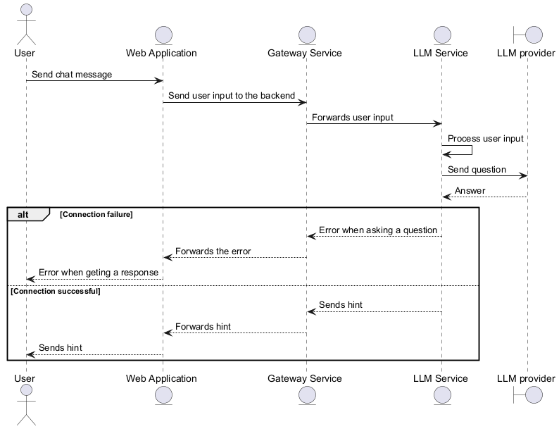 LLM Chat Interaction