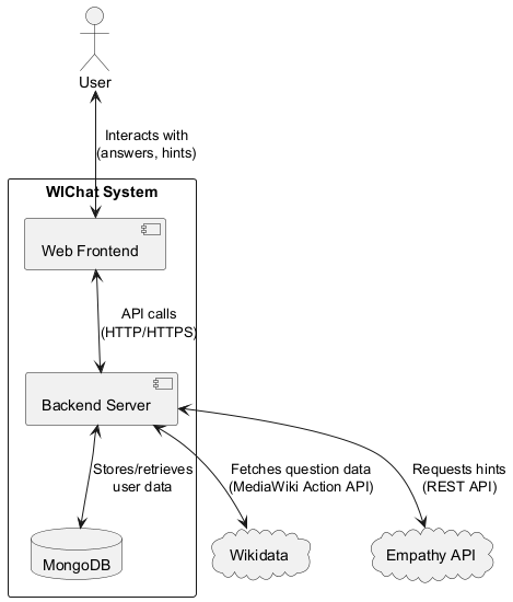 System Context Diagram