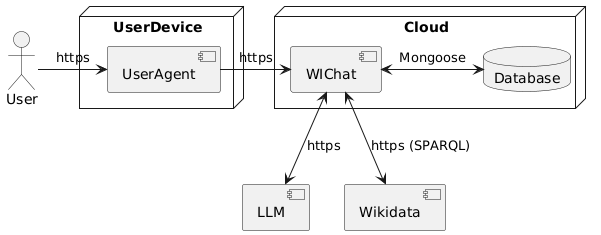 Technical Context