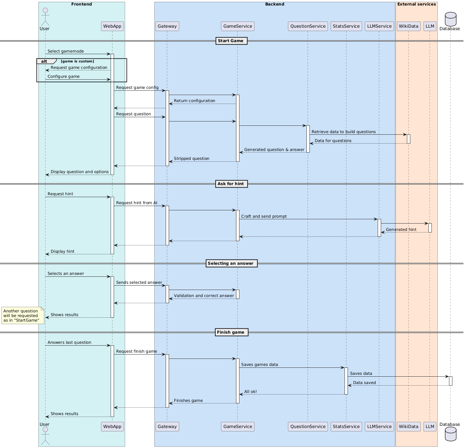 Sequence Diagram of the game runtime behaviour
