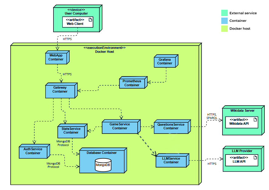 Deployment Diagram Level 1 Infrastructure