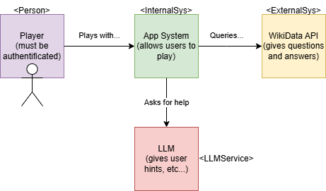 Whitebox Overall System