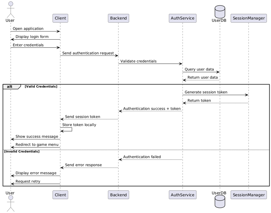 Runtime 1 Login Diagram