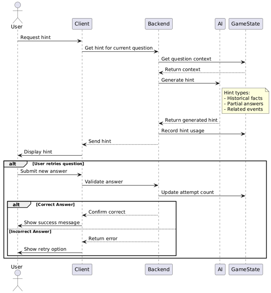 Runtime 4 Hints Diagram