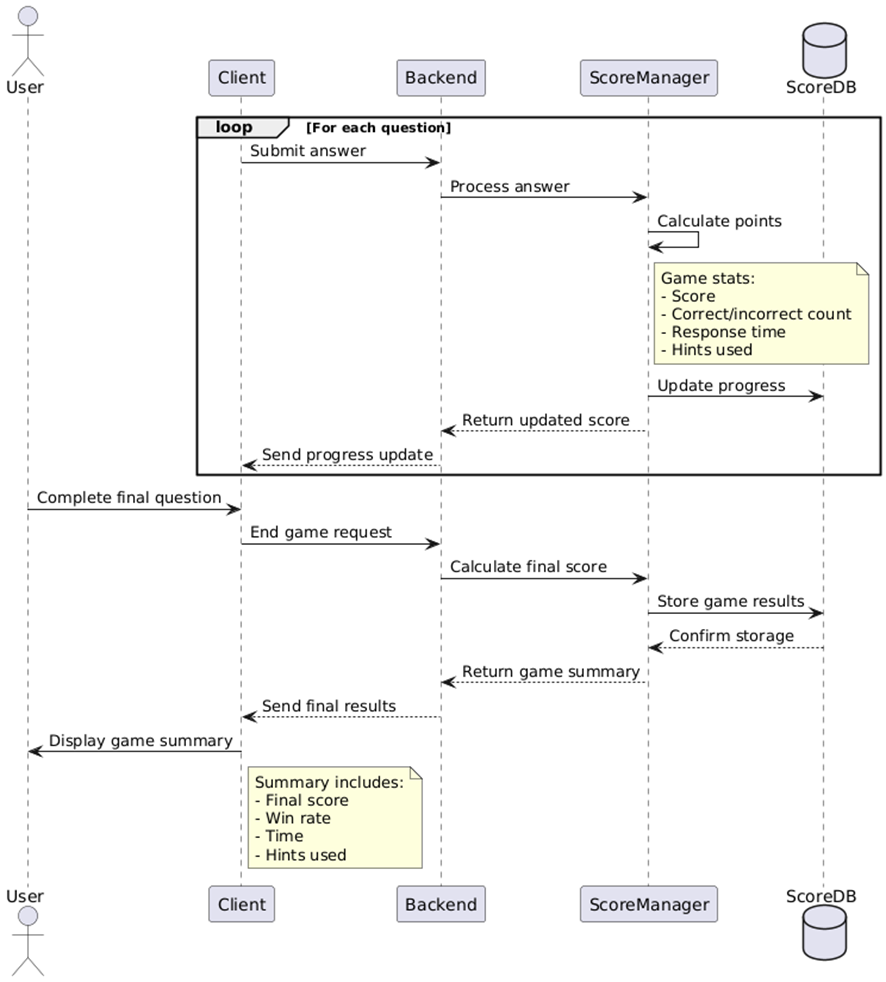 Runtime 4 Hints Diagram