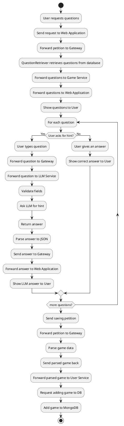 Game diagram