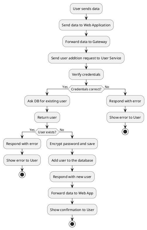 Register diagram