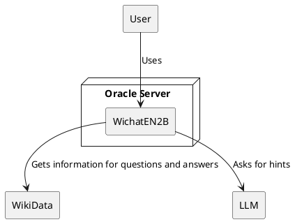 UML diagram 1