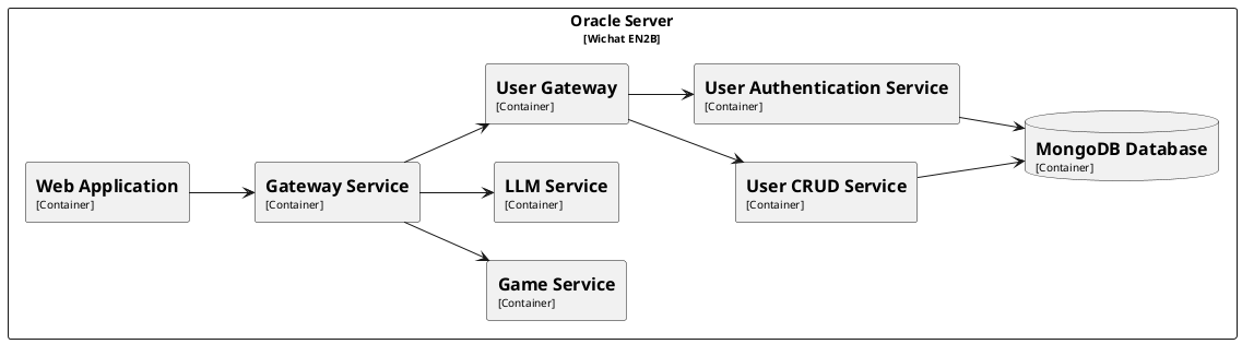 UML diagram 2