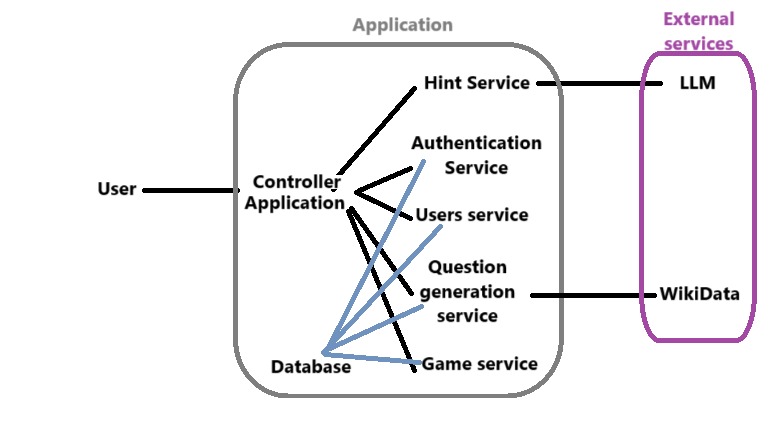 Technical context