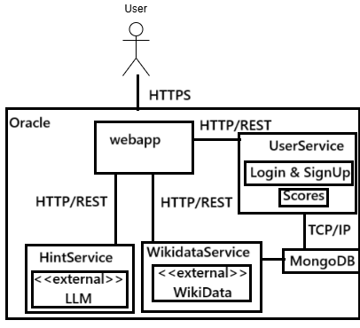 Technical context