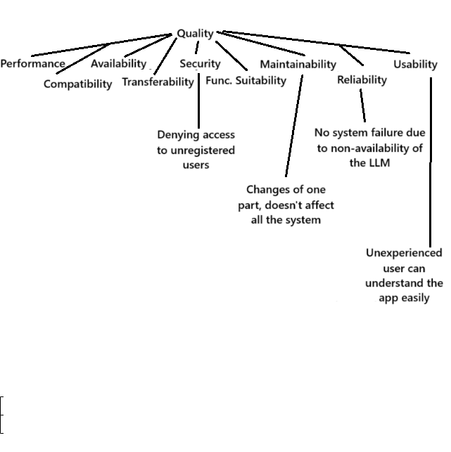 Quality tree
