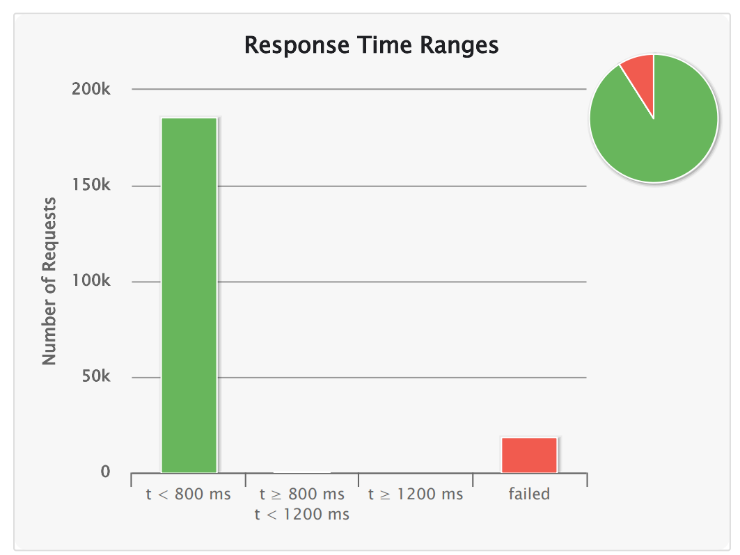 Load test 2