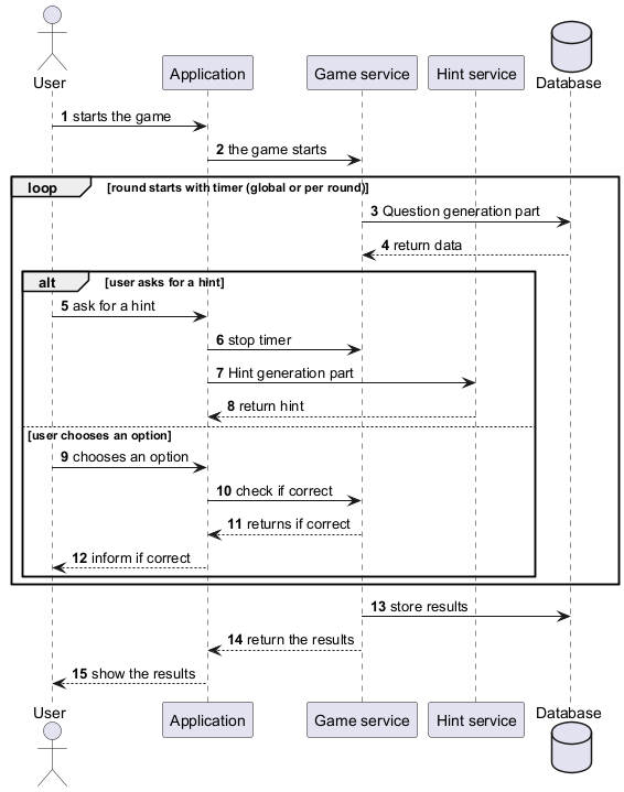 Game diagram