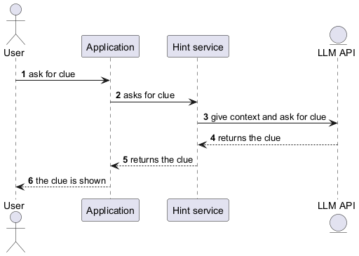 Hint generation diagram