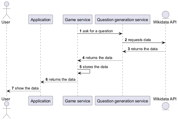 Question generation 1 diagram