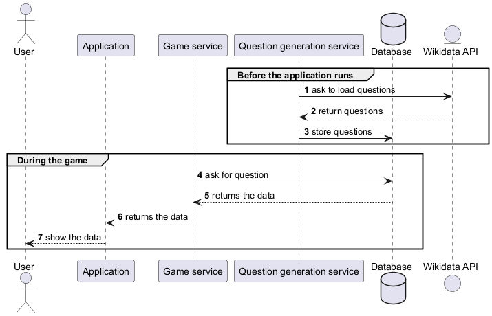 Question generation 2 diagram