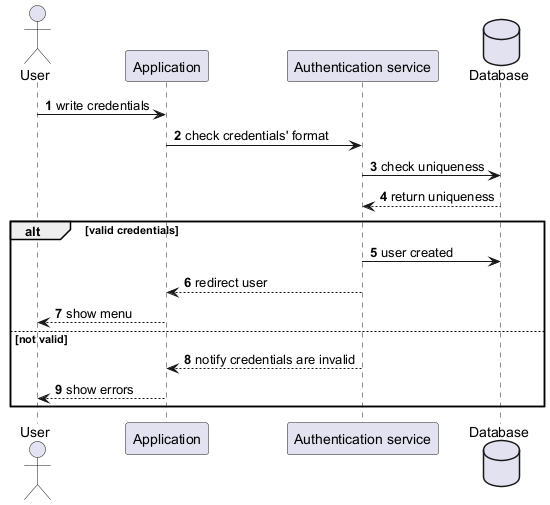 Sign up diagram