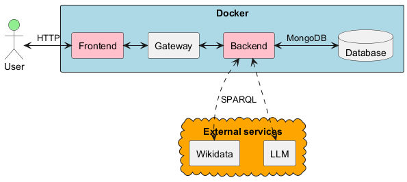 Diagram