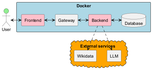 Diagram