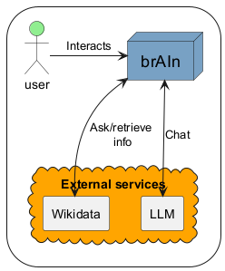 Diagram