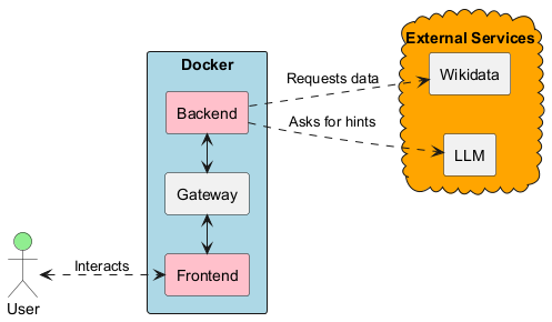 Diagram