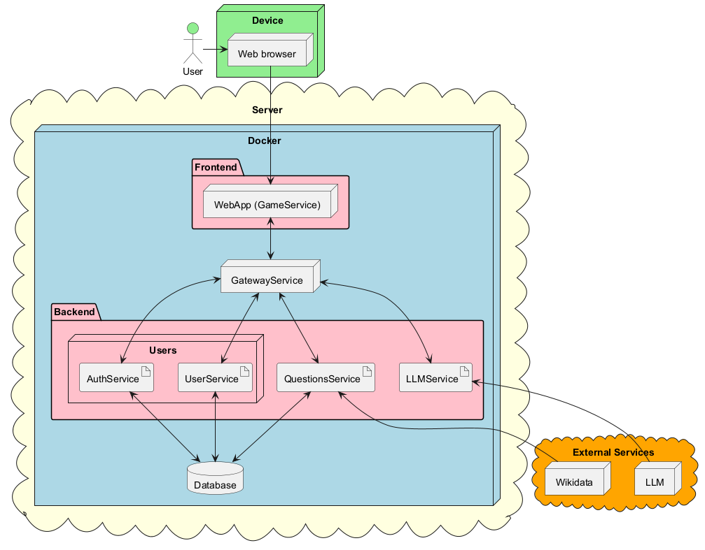 Diagram