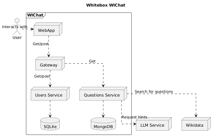 Diagram White Box WIChat