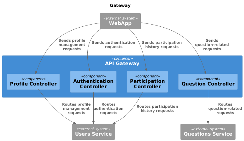 Diagram White Box Gateway