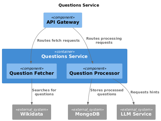 Diagram White Box Questions