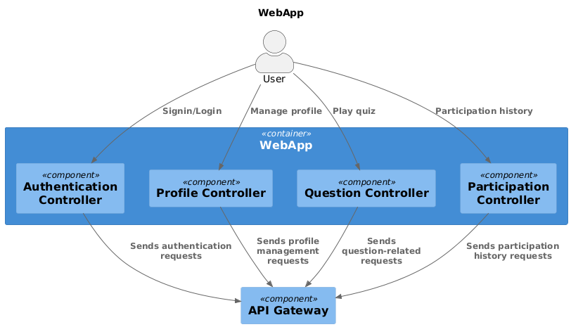 Diagram White Box WebApp