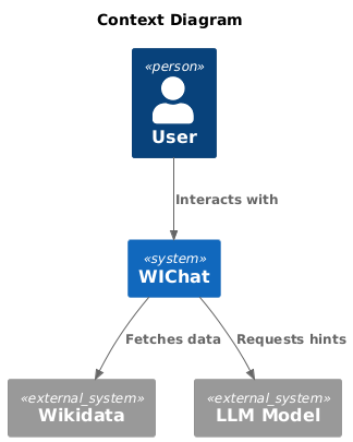 Diagram White Box WIChat