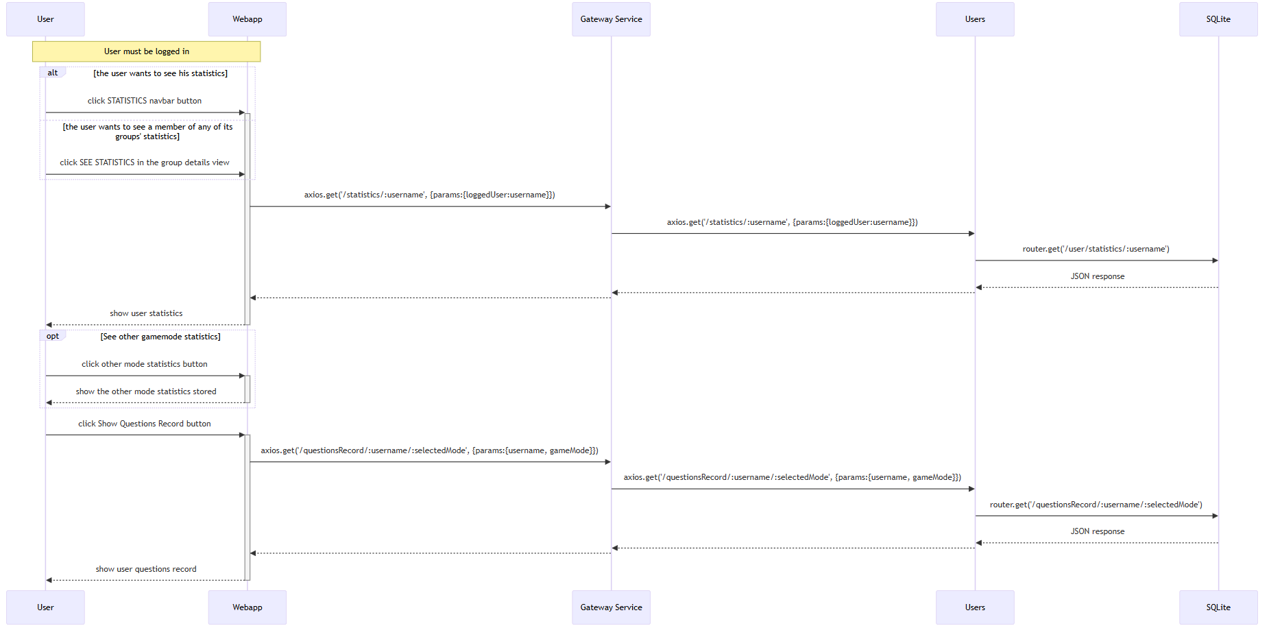 See User Statistics Sequence