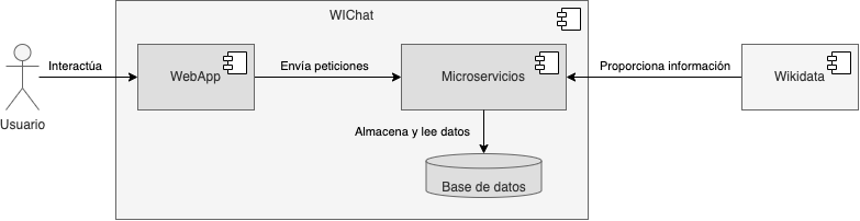 05 VistaBloques Nivel2