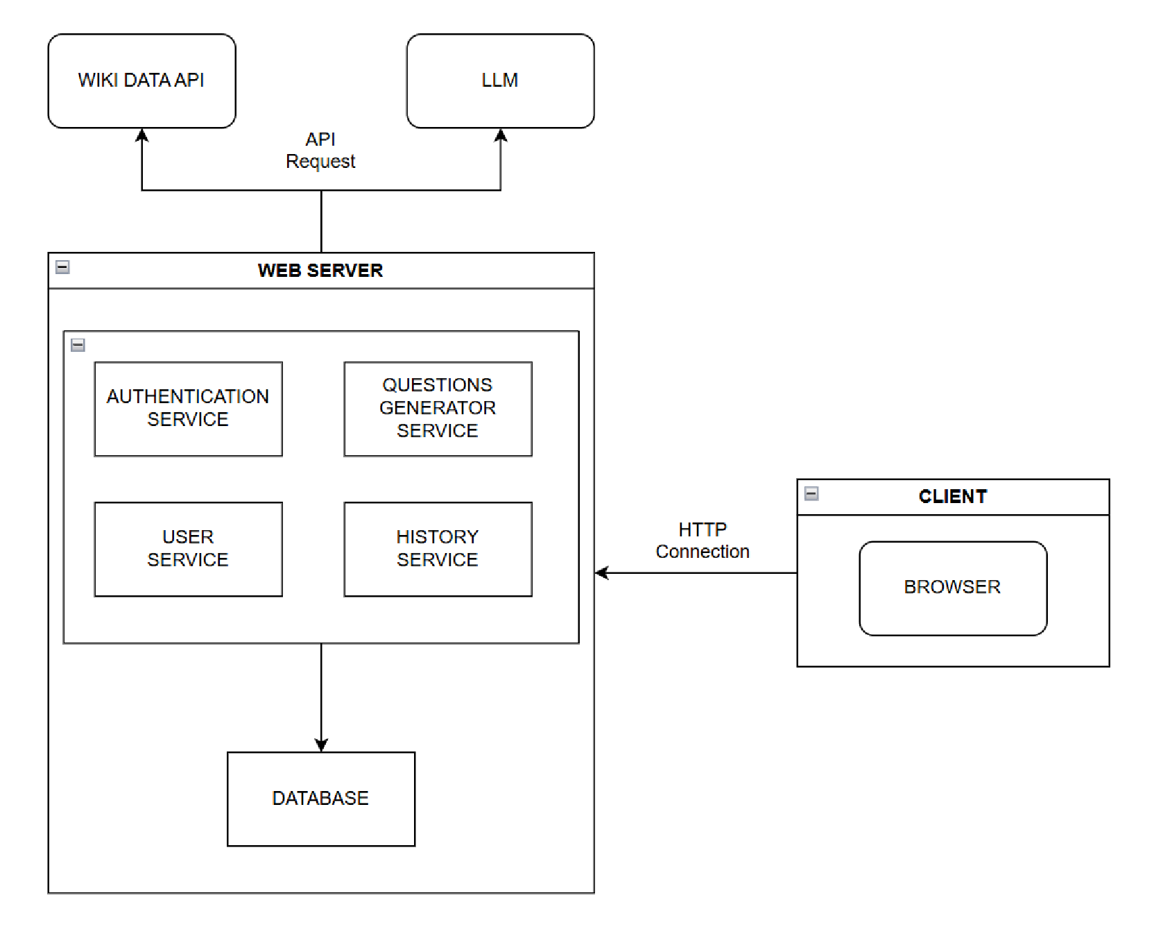 07 DeploymentView