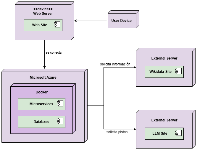 07 Diagrama Despliegue