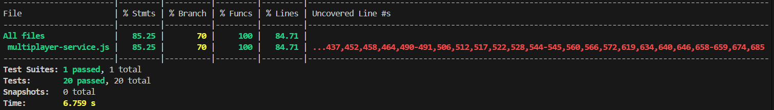 12 testsCoverage multiplayer