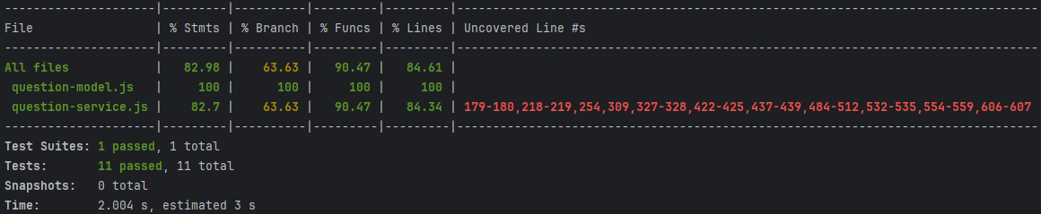 12 testsCoverage questionService