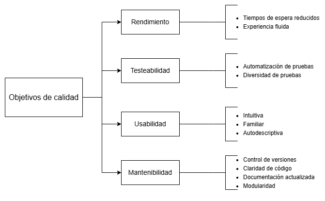 Árbol de calidad