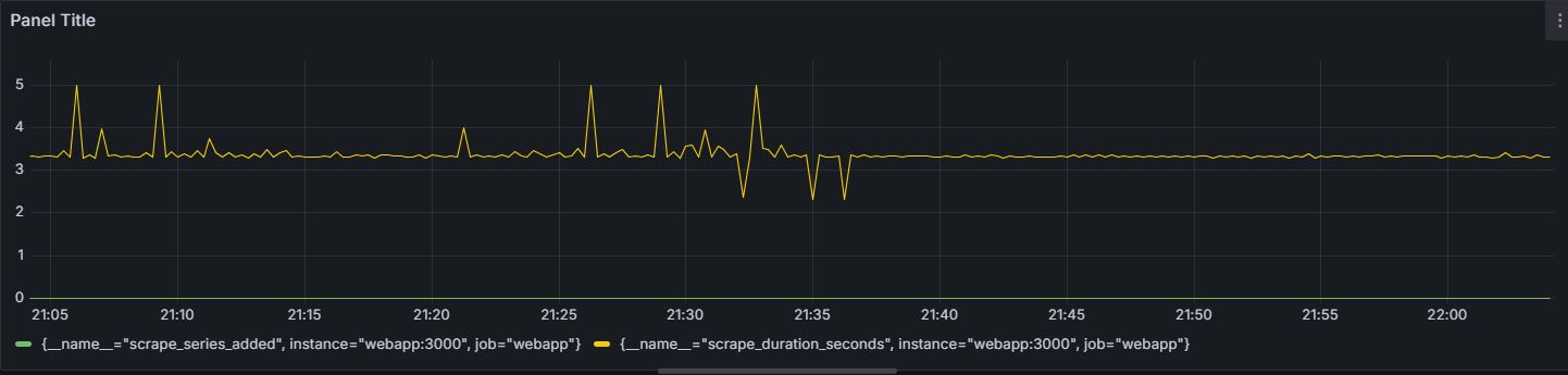 Results of testing for the app stablity