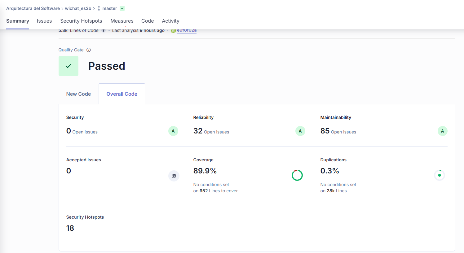 SonarQube Results
