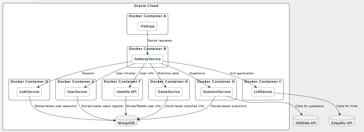 Overall System