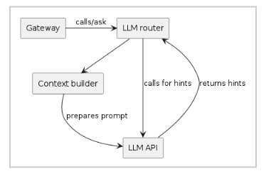 Level 2