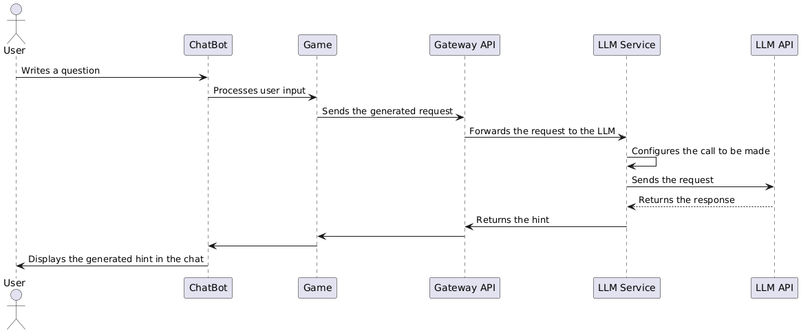Runtime view - Hints by chatbot