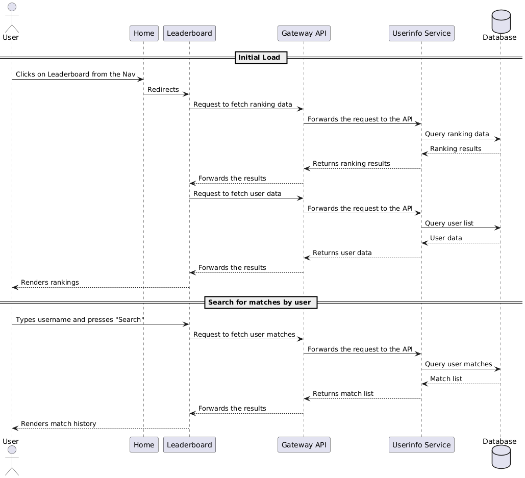 Runtime view - Leaderboard and match search
