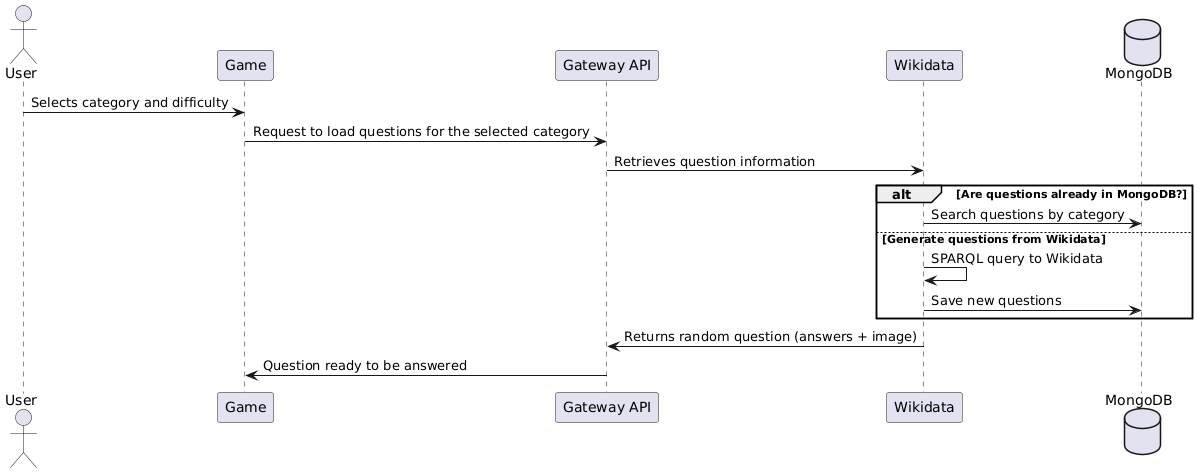 Runtime view - Question generation