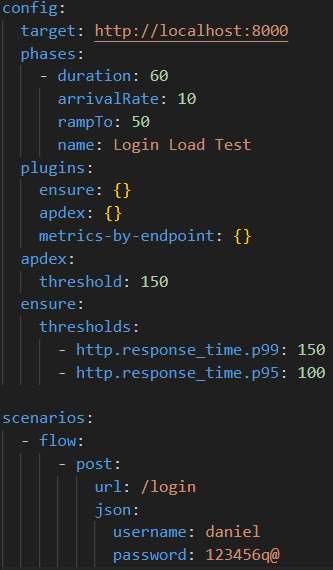 Login load test