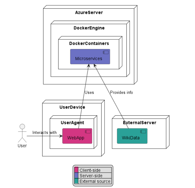 Schema